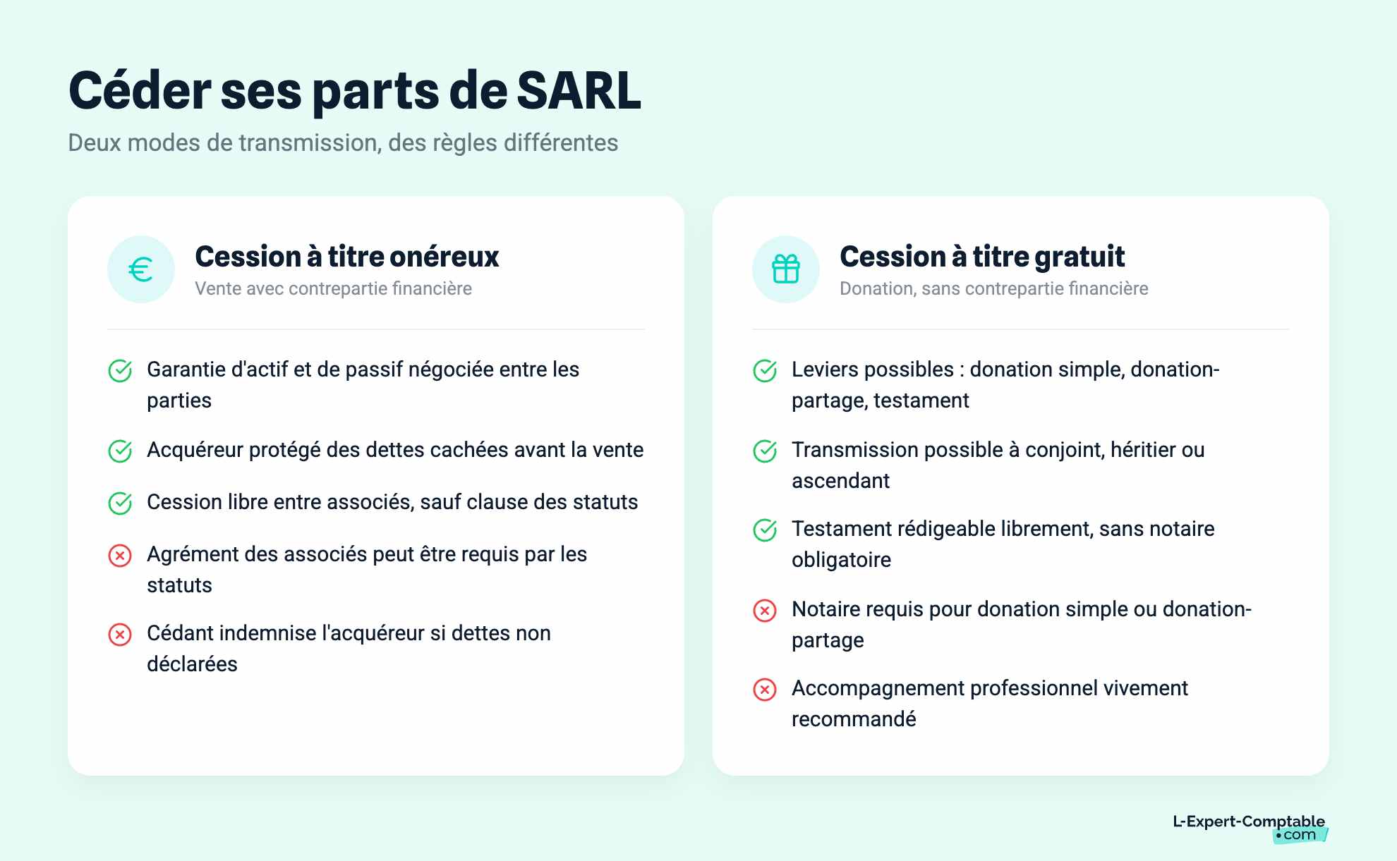 Céder ses parts de SARL